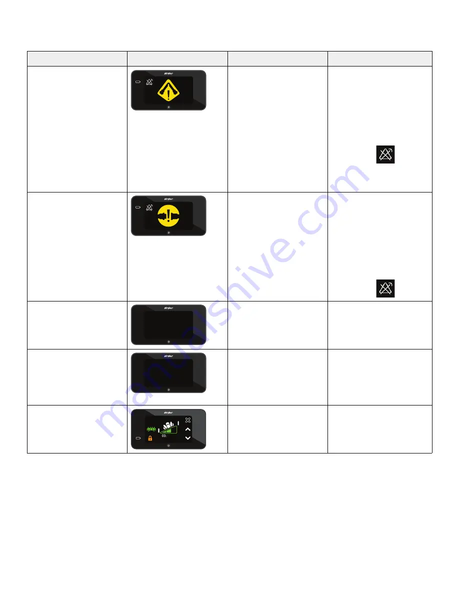 Stryker IsoTour Standard 2874 Скачать руководство пользователя страница 49