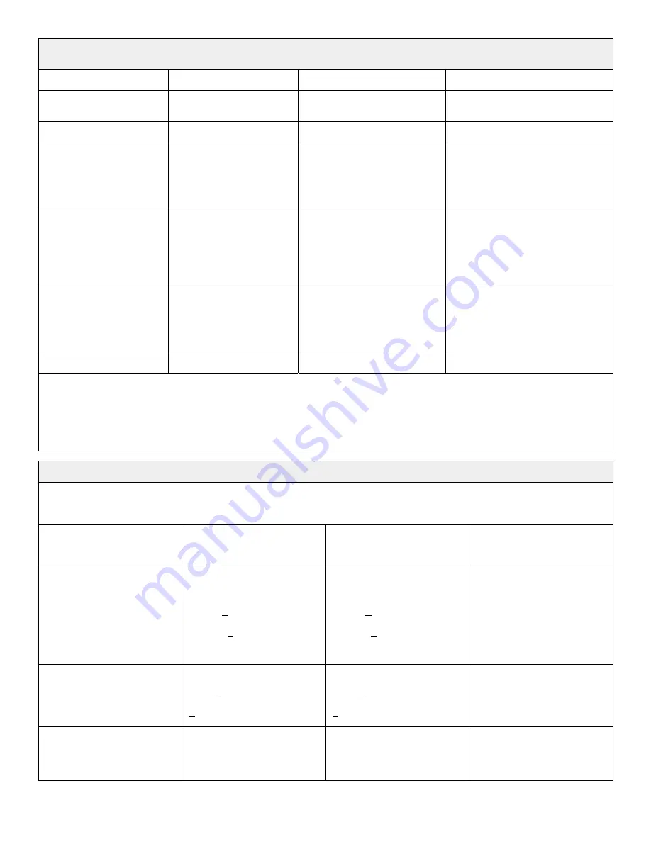 Stryker IsoTour Standard 2874 Operation Manual Download Page 213