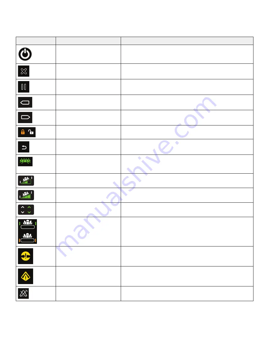 Stryker IsoTour Standard 2874 Operation Manual Download Page 227