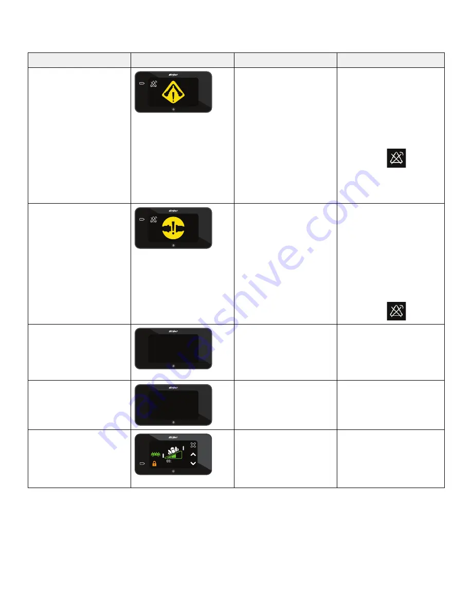 Stryker IsoTour Standard 2874 Скачать руководство пользователя страница 270