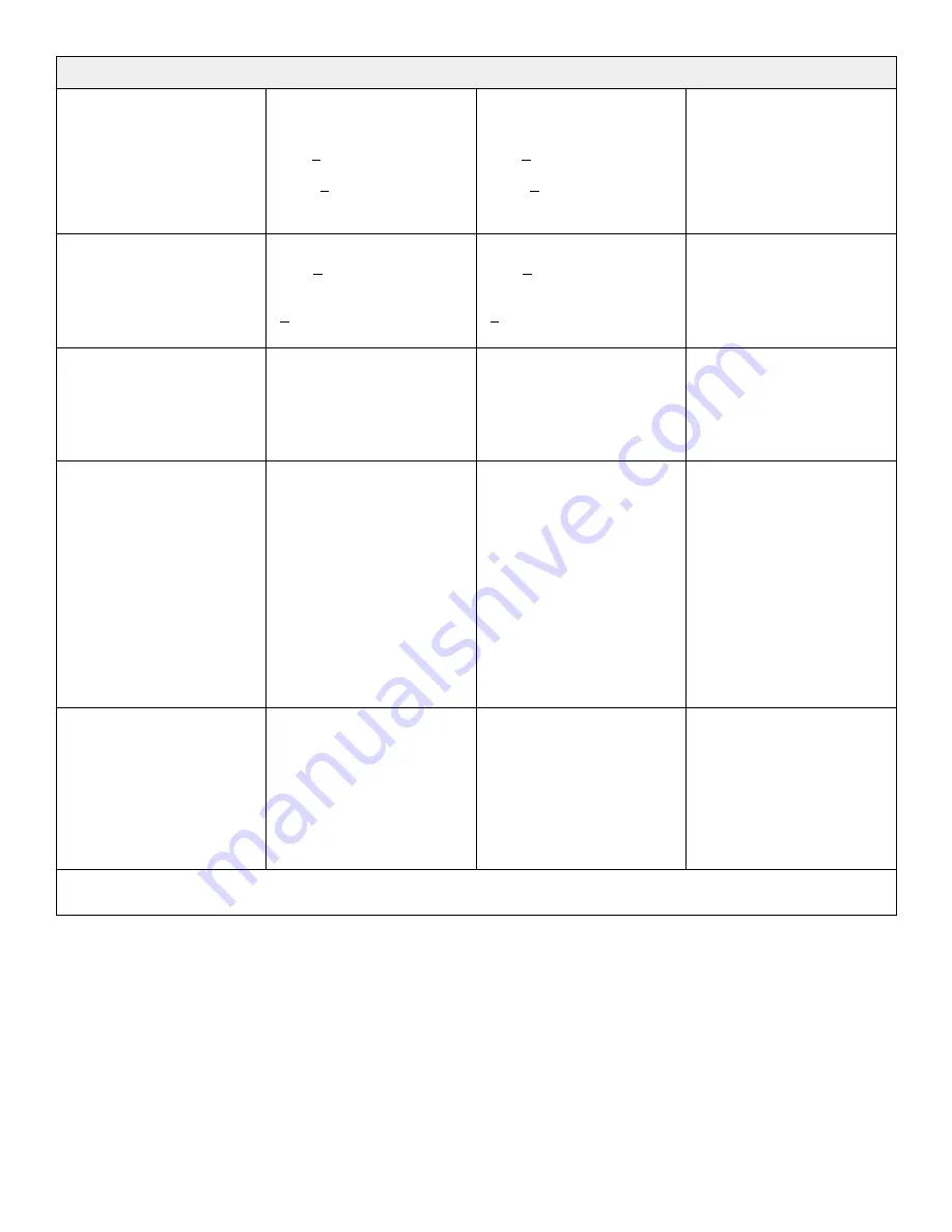 Stryker IsoTour Standard 2874 Operation Manual Download Page 342