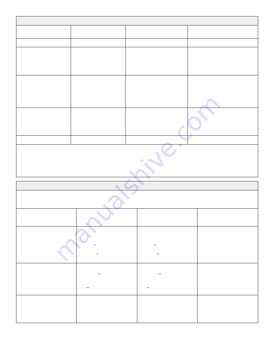 Stryker IsoTour Standard 2874 Operation Manual Download Page 496