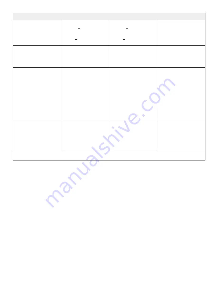 Stryker IsoTour Standard 2874 Operation Manual Download Page 686