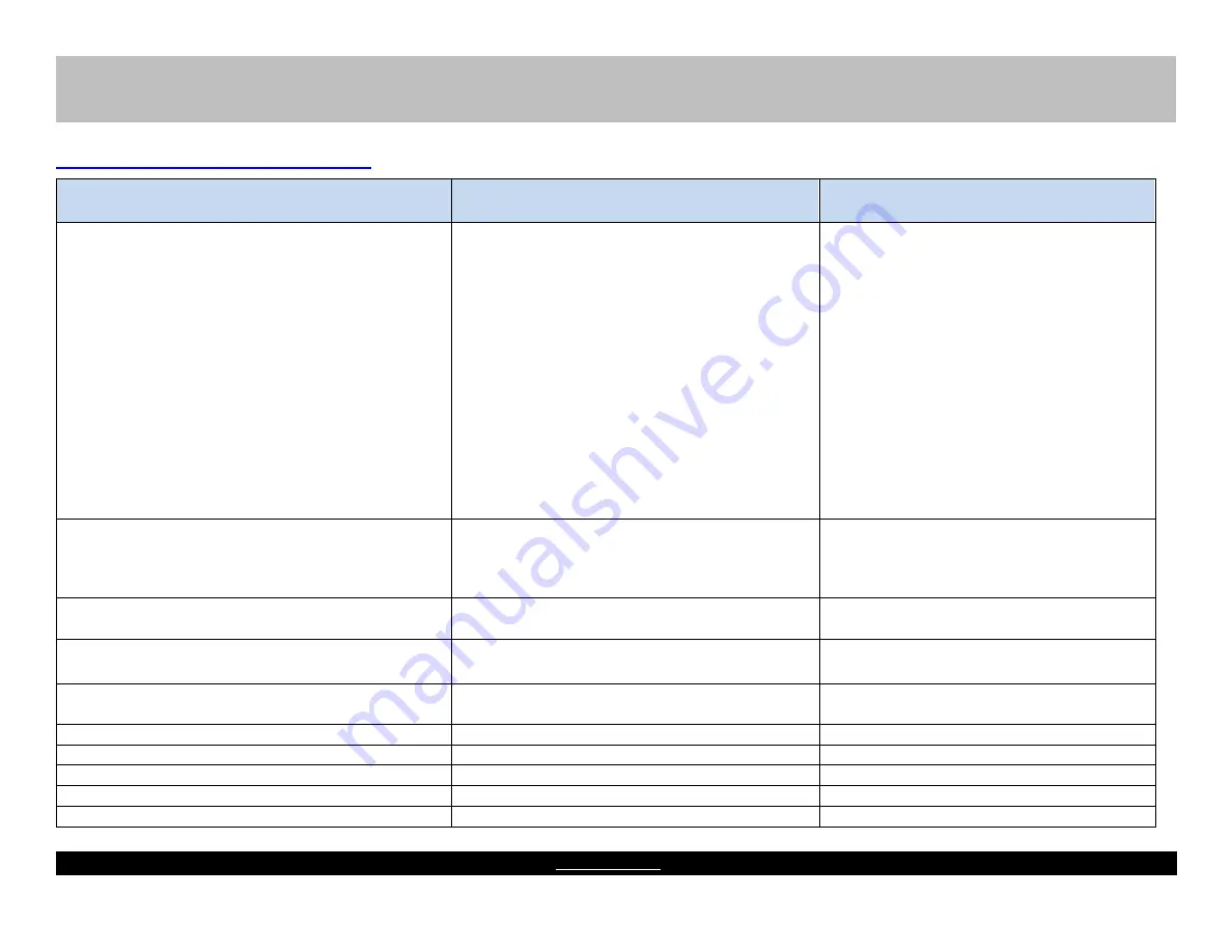 Stryker LIFEPAK 20 Inspection Procedure Download Page 6