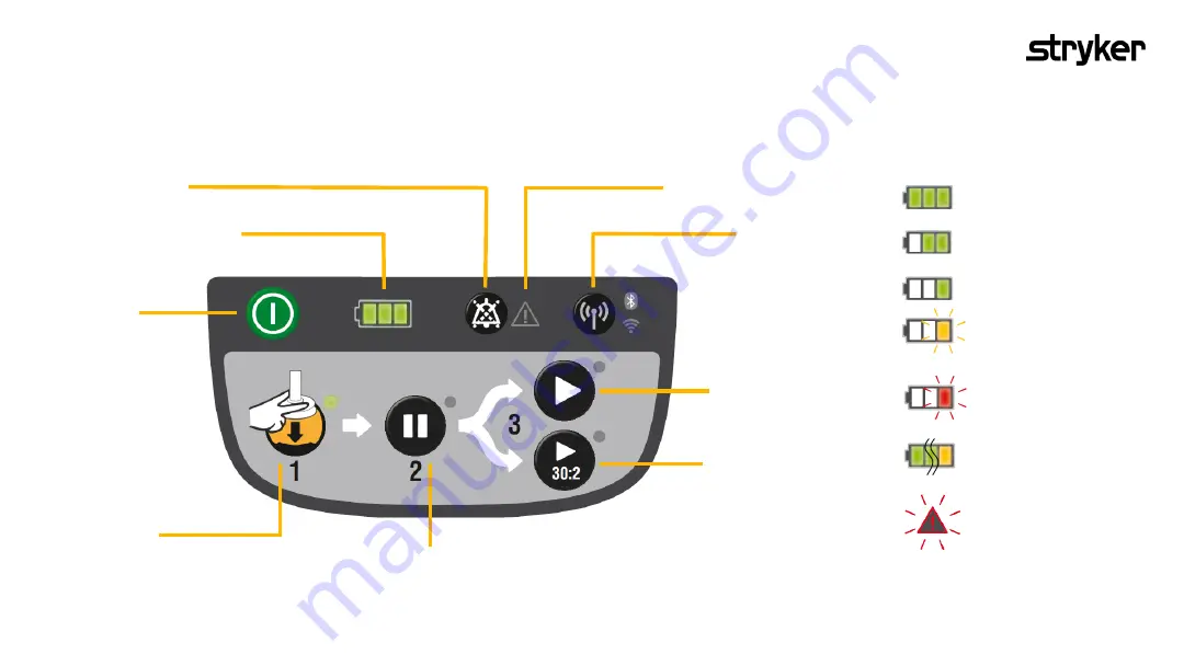 Stryker LUCAS 3 v3.1 Orientation Manual Download Page 14