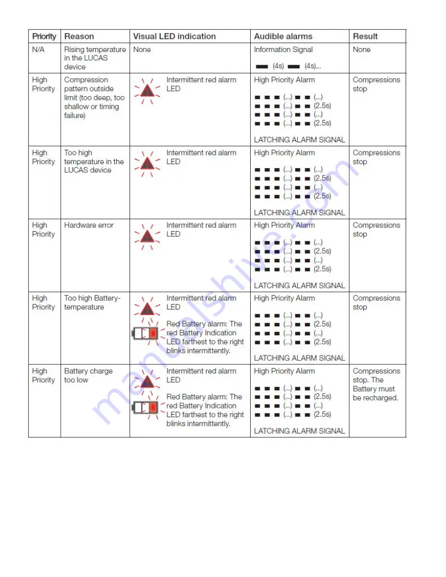 Stryker LUCAS 3 Service Manual Download Page 41