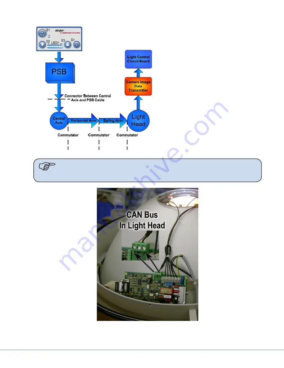 Stryker MMP200 Installation And Service Manual Download Page 111