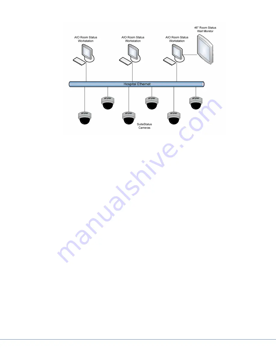 Stryker Operating Room Information System Preinstallation Manual Download Page 43