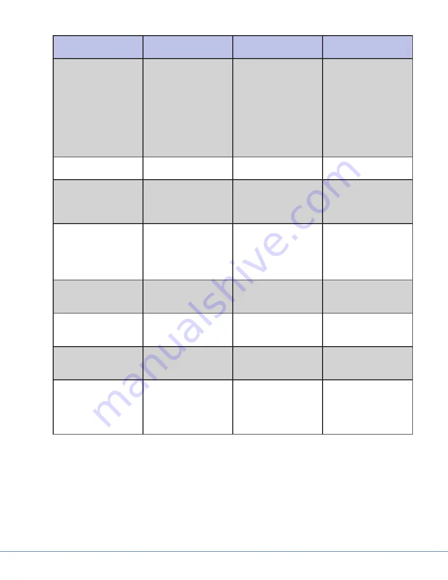 Stryker Operating Room Information System Preinstallation Manual Download Page 47