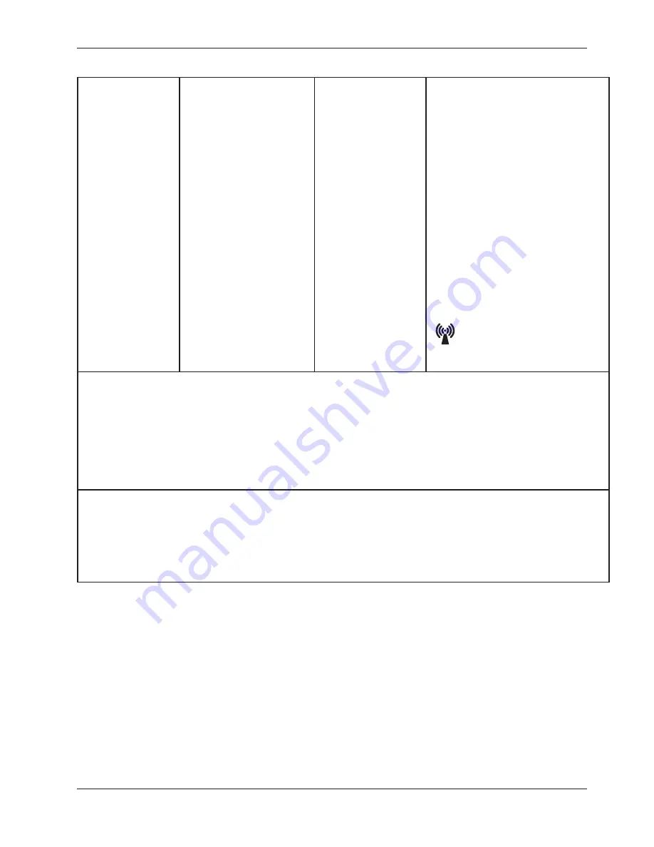 Stryker P100 Operation And Maintenance Manual Download Page 195