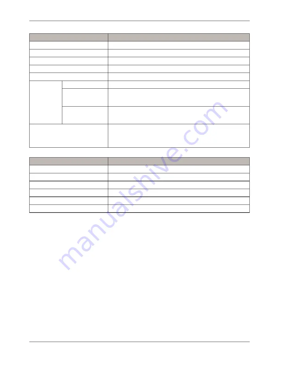 Stryker P100 Operation And Maintenance Manual Download Page 204