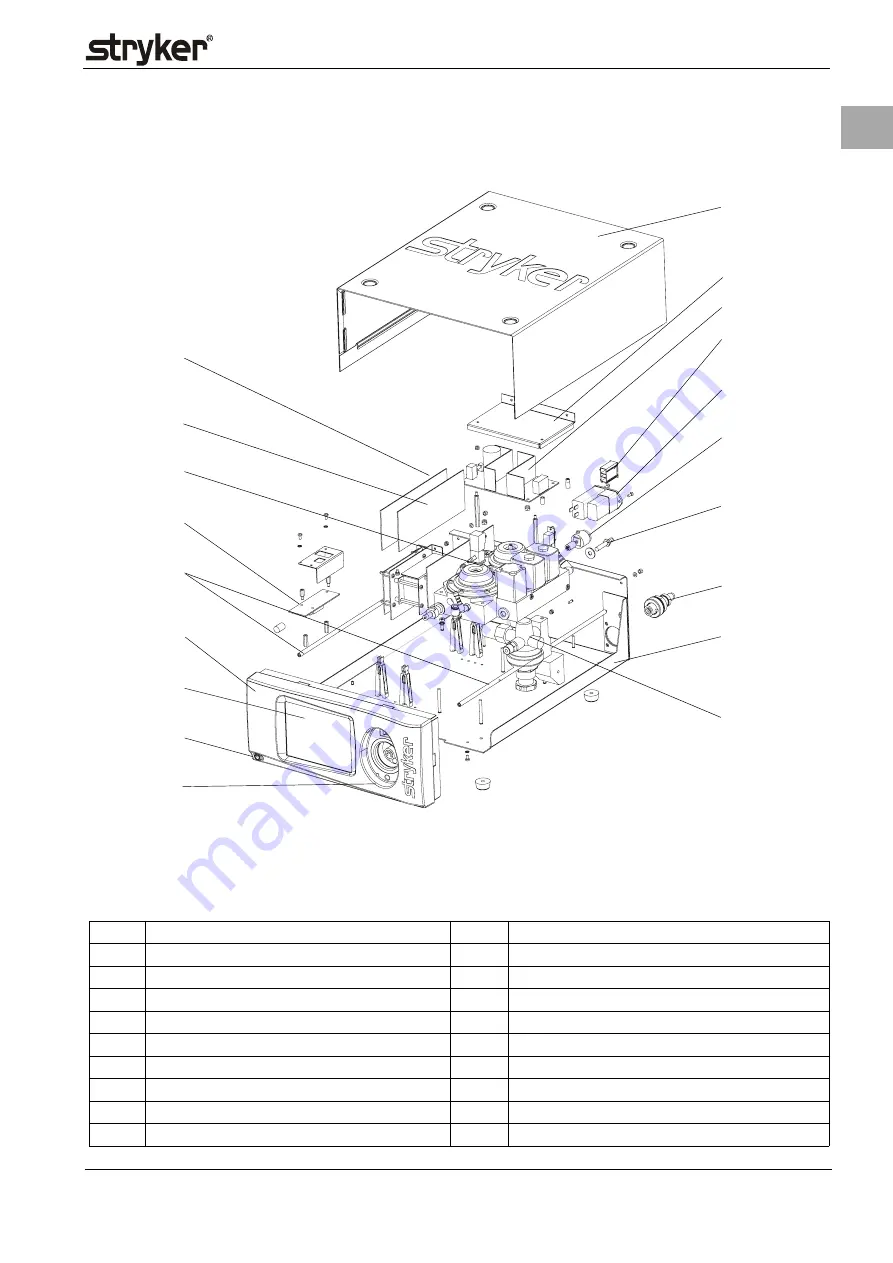 Stryker PneumoSure Service Manual Download Page 9