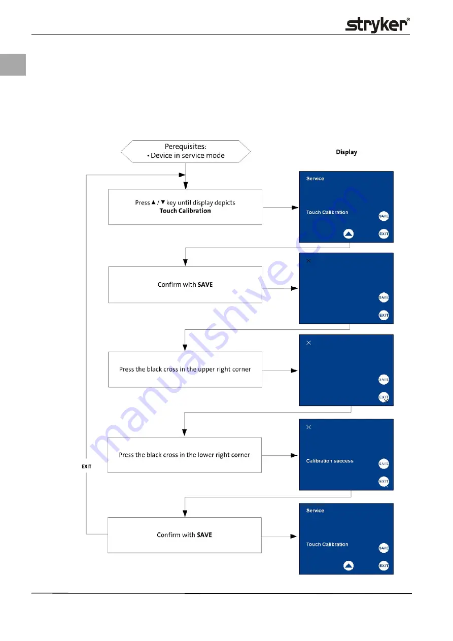 Stryker PneumoSure Service Manual Download Page 28