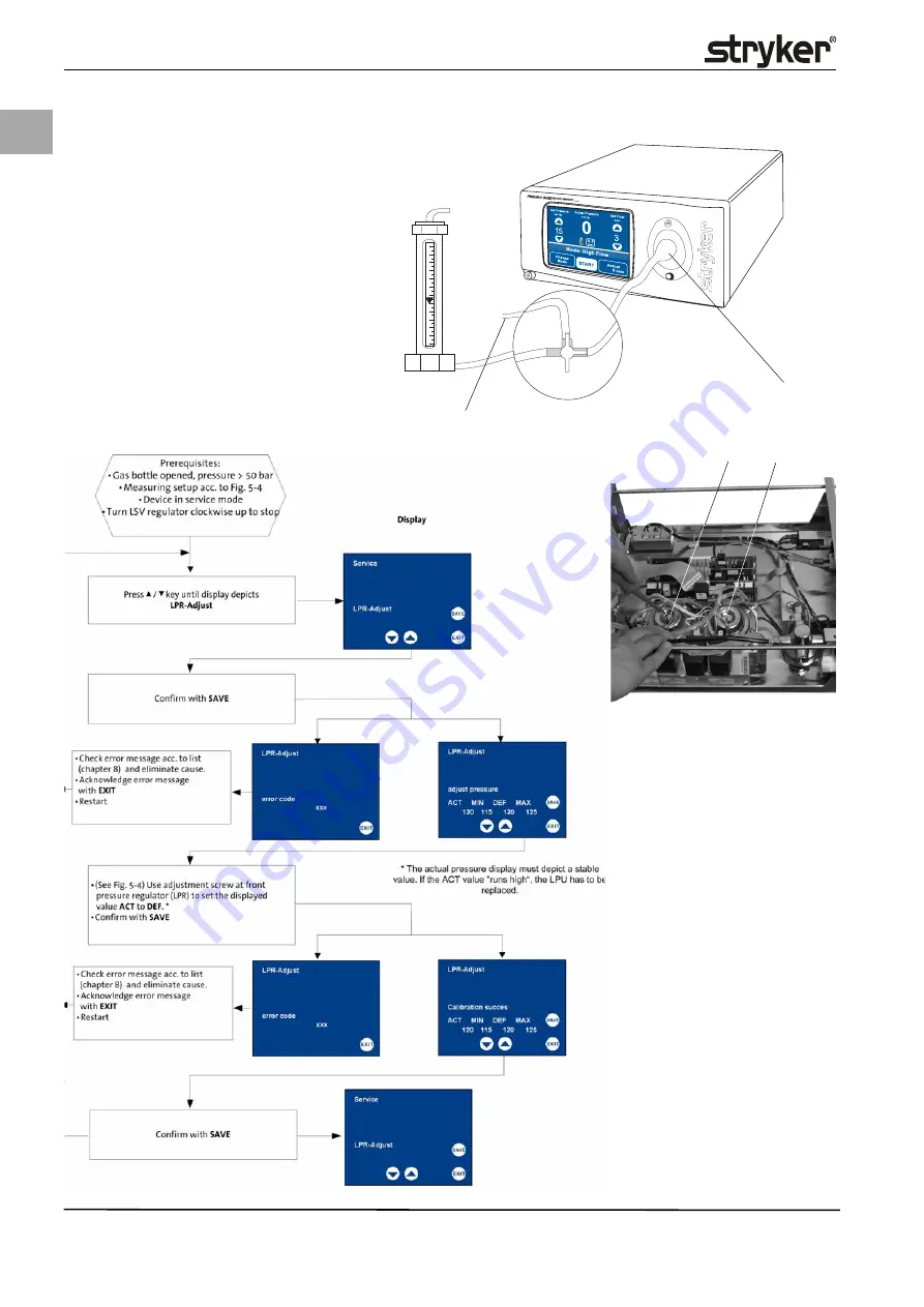 Stryker PneumoSure Service Manual Download Page 32