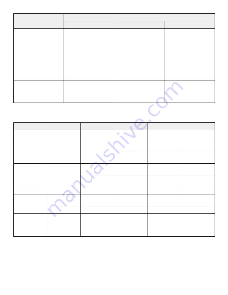 Stryker Power-PRO TL Cot Operation Manual Download Page 15