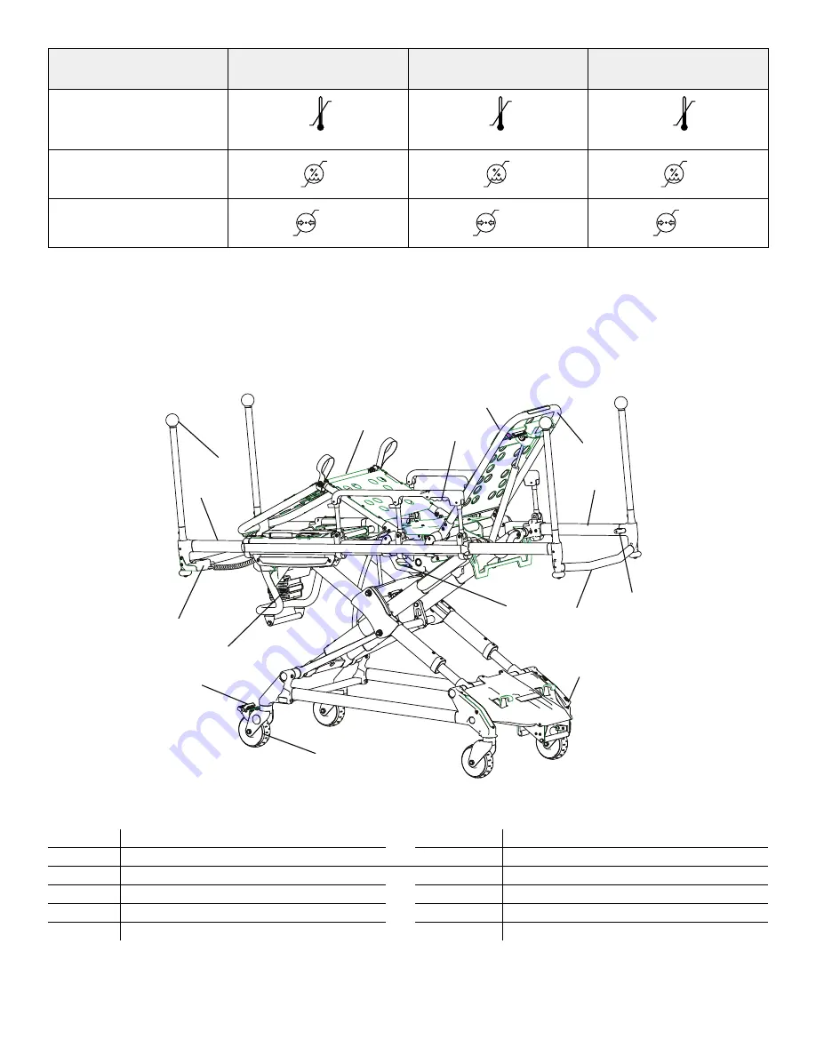 Stryker Power-PRO TL Cot Operation Manual Download Page 147