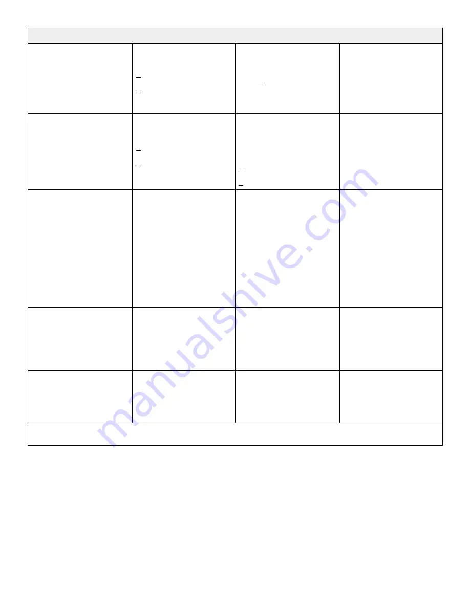 Stryker Power-PRO TL Cot Operation Manual Download Page 261