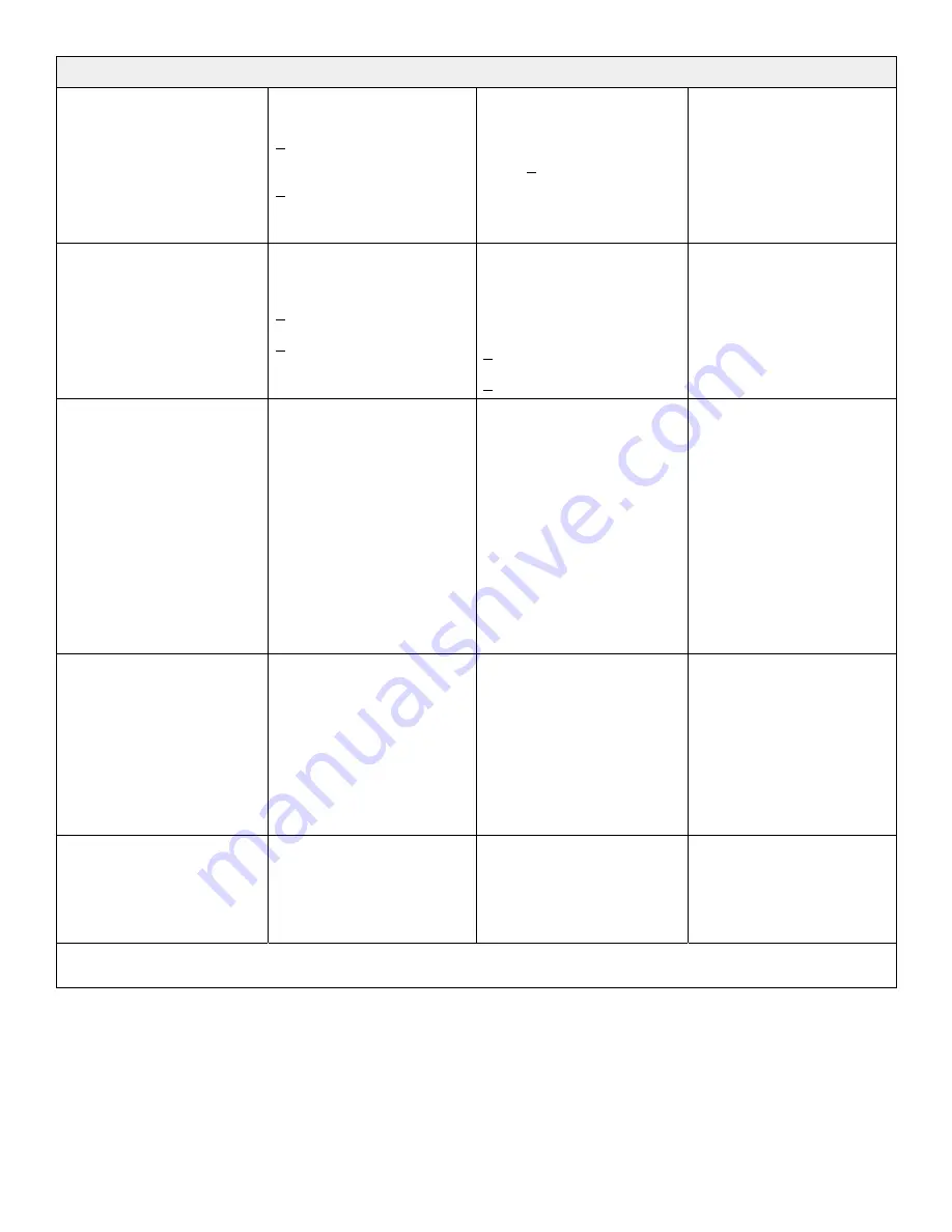 Stryker Power-PRO TL Cot Operation Manual Download Page 328