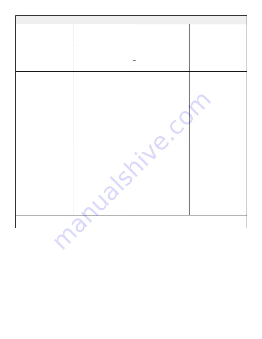 Stryker Power-PRO TL Cot Operation Manual Download Page 394