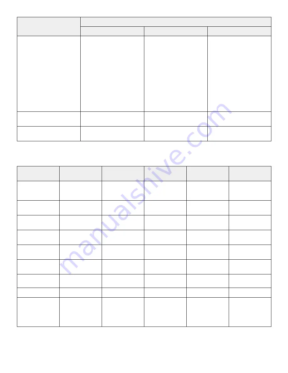 Stryker Power-PRO TL Cot Operation Manual Download Page 549