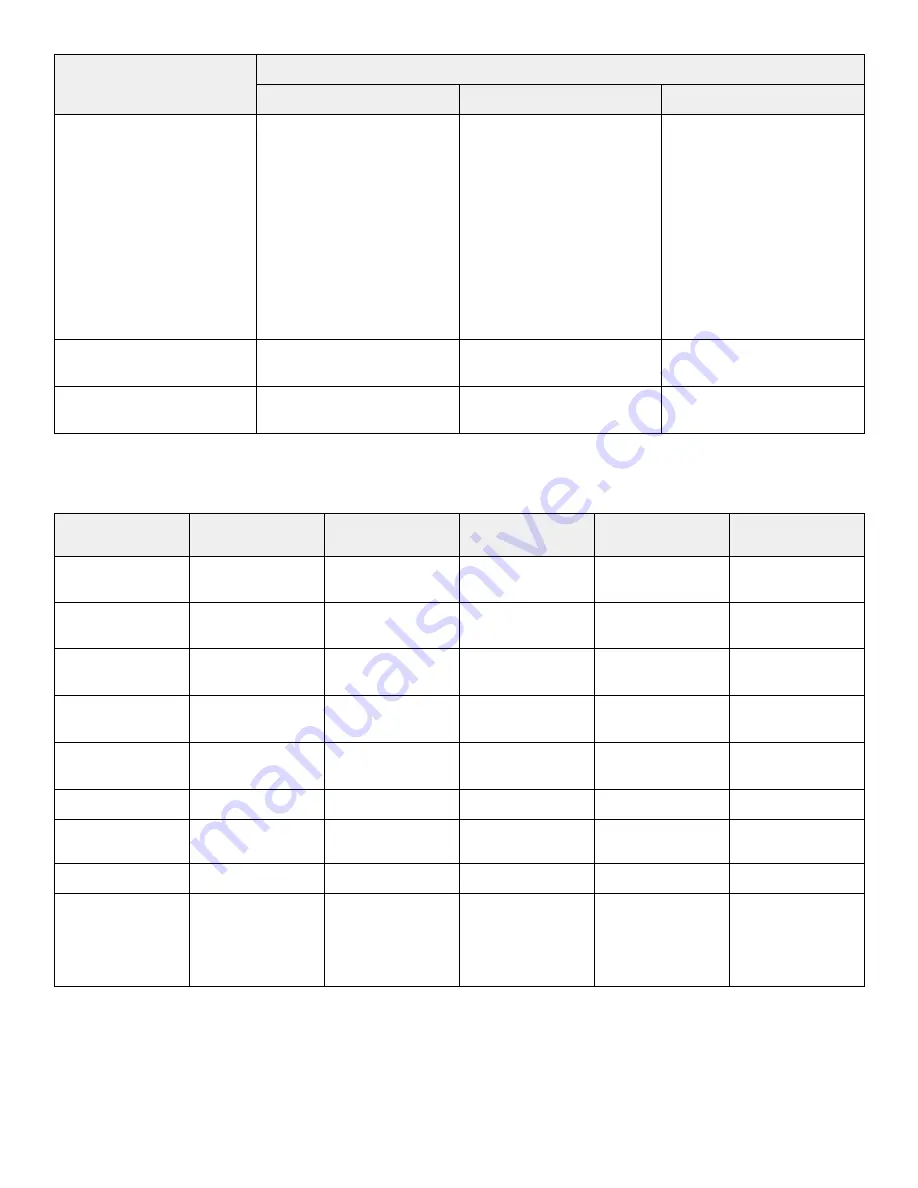 Stryker Power-PRO TL Cot Operation Manual Download Page 747