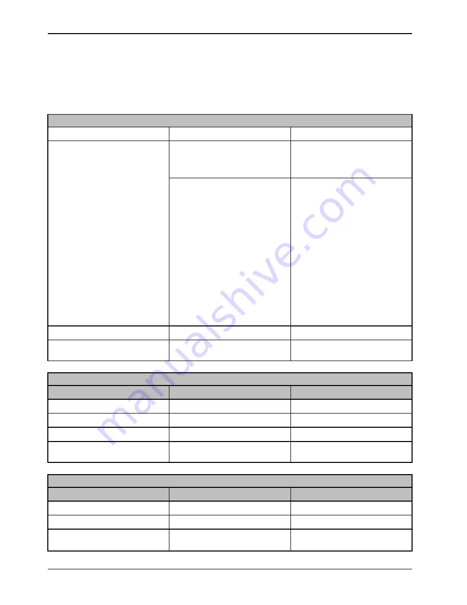 Stryker S3 MEDSURG BED Operation Manual Download Page 16