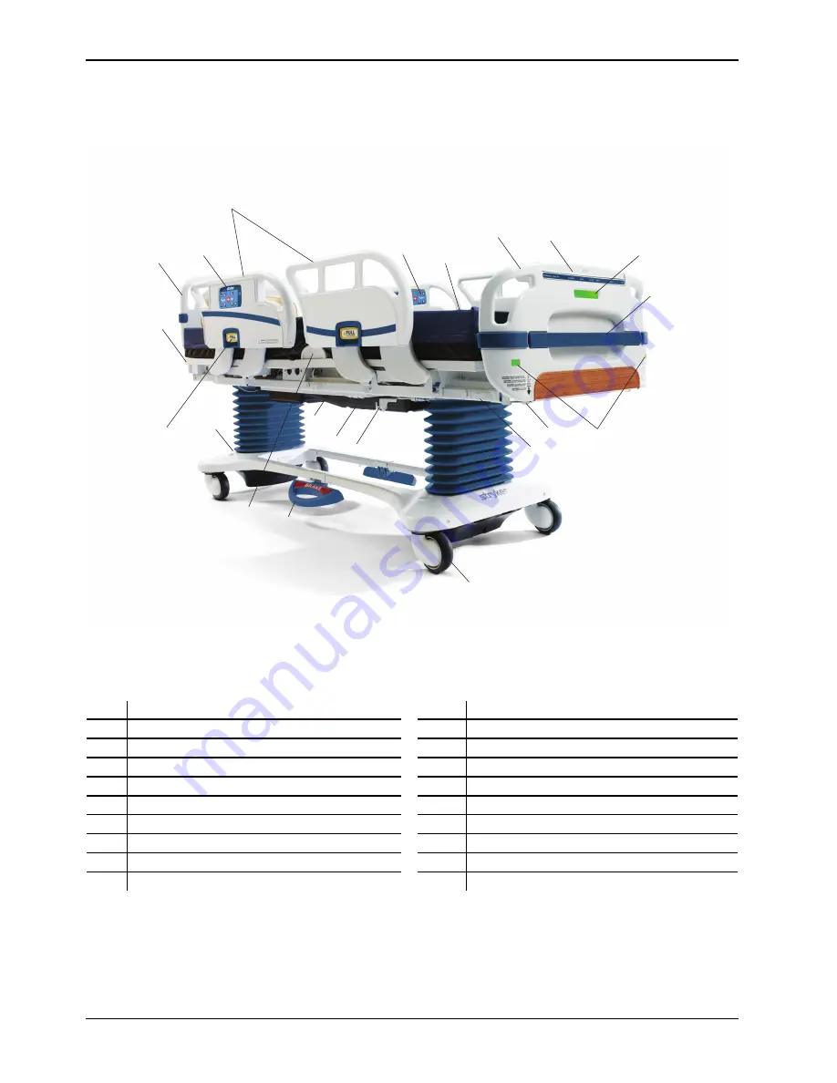 Stryker S3 MEDSURG BED Operation Manual Download Page 18