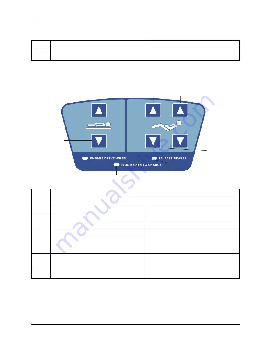 Stryker S3 MEDSURG BED Operation Manual Download Page 63