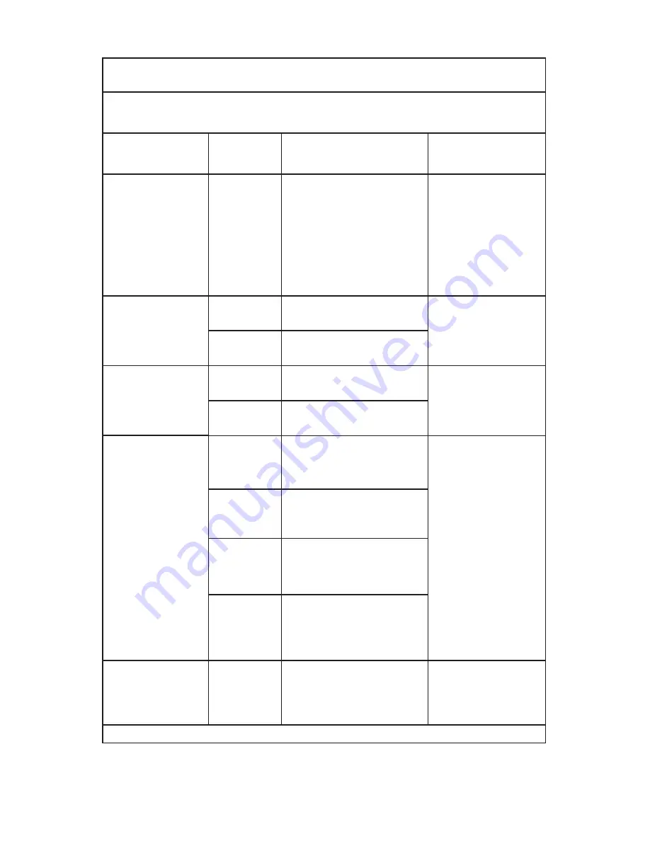 Stryker SDC Ultra User Manual Download Page 850