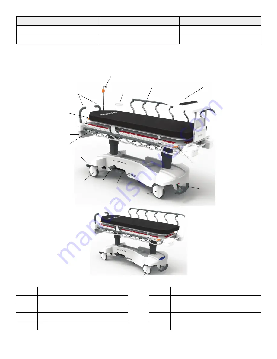 Stryker Stretcher ST1 Operation Manual Download Page 459