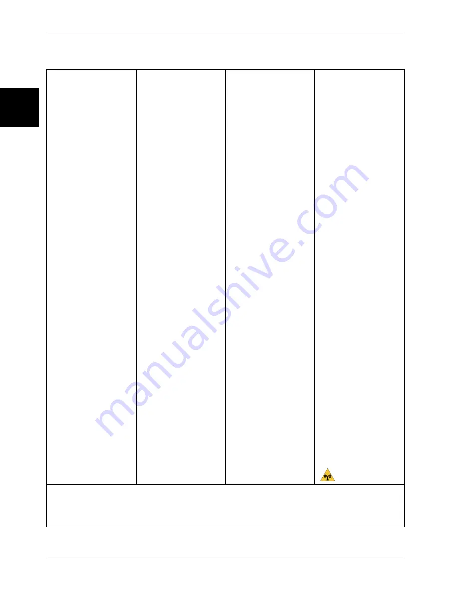 Stryker SV1 Operation Manual Download Page 106