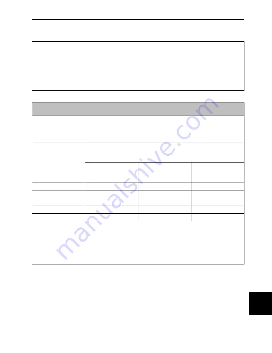 Stryker SV1 Operation Manual Download Page 1067