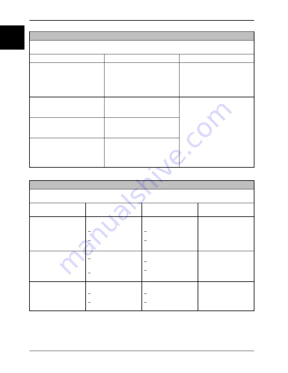 Stryker SV1 Operation Manual Download Page 1118