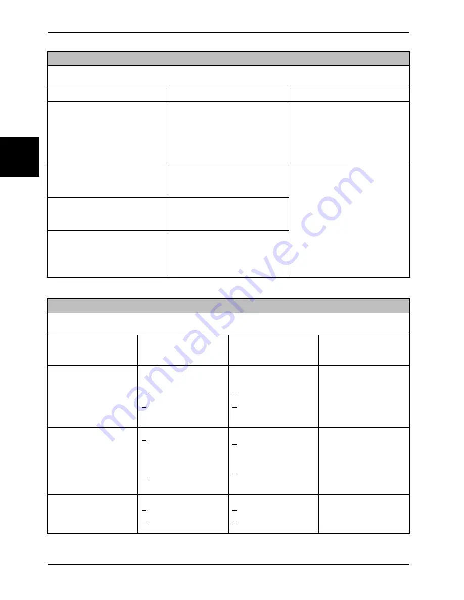 Stryker SV1 Operation Manual Download Page 158