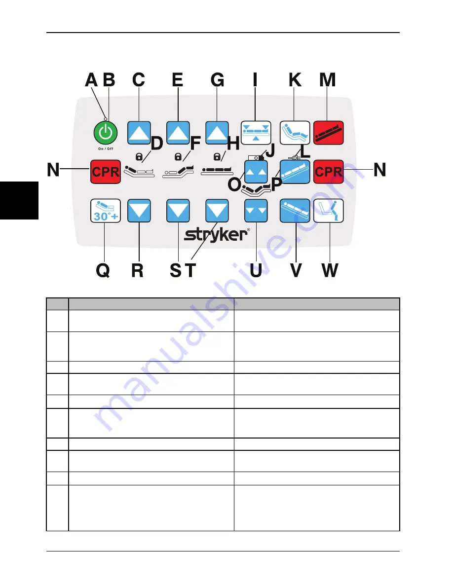 Stryker SV1 Operation Manual Download Page 196