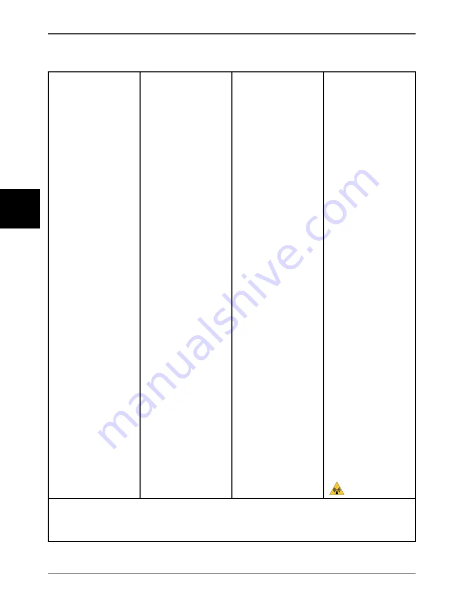 Stryker SV1 Operation Manual Download Page 214