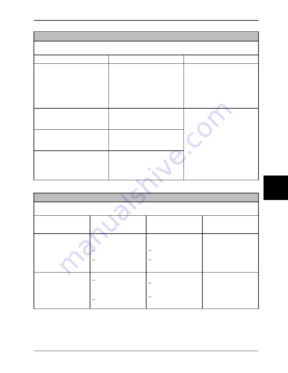 Stryker SV1 Operation Manual Download Page 321