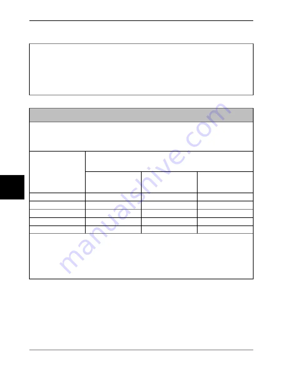 Stryker SV1 Operation Manual Download Page 324