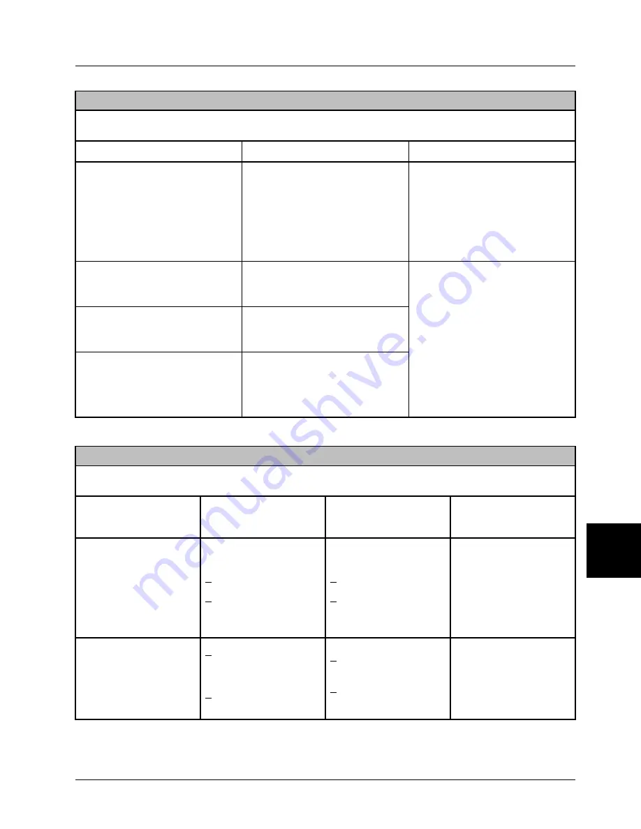 Stryker SV1 Operation Manual Download Page 429