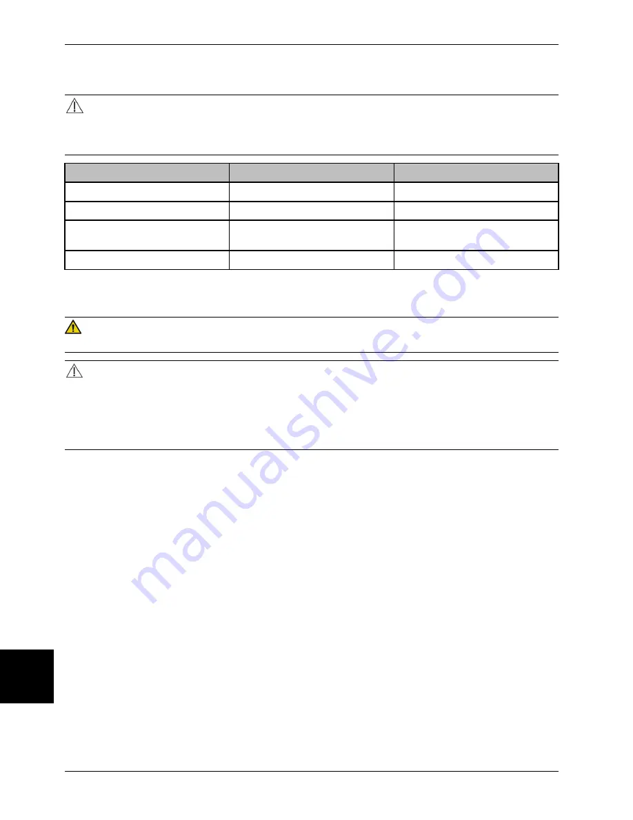 Stryker SV1 Operation Manual Download Page 524