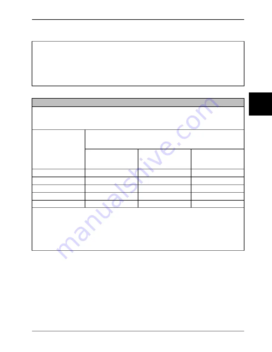 Stryker SV1 Operation Manual Download Page 693