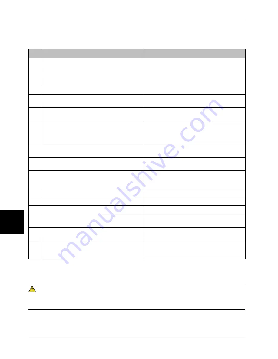 Stryker SV1 Operation Manual Download Page 888