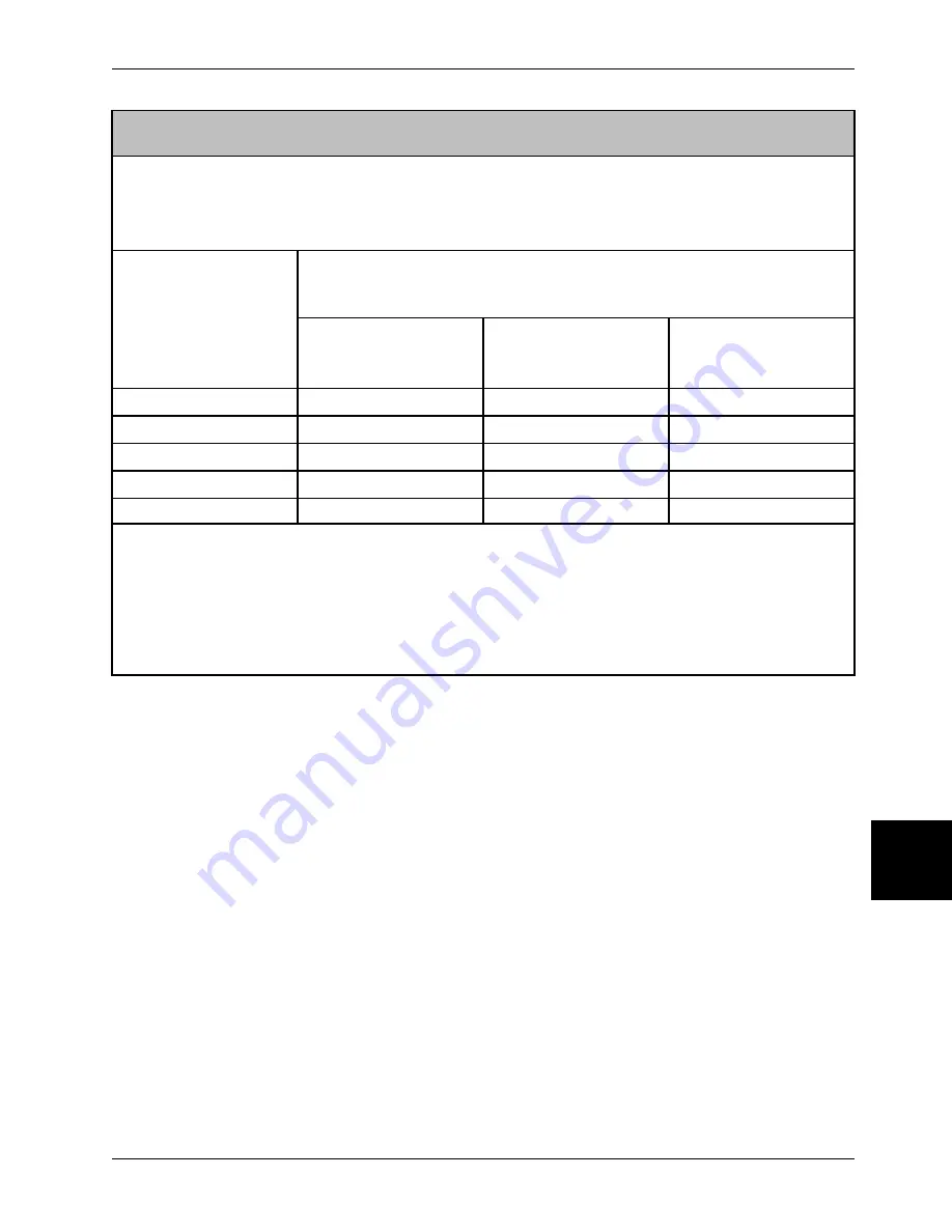 Stryker SV2 Operation Manual Download Page 1011