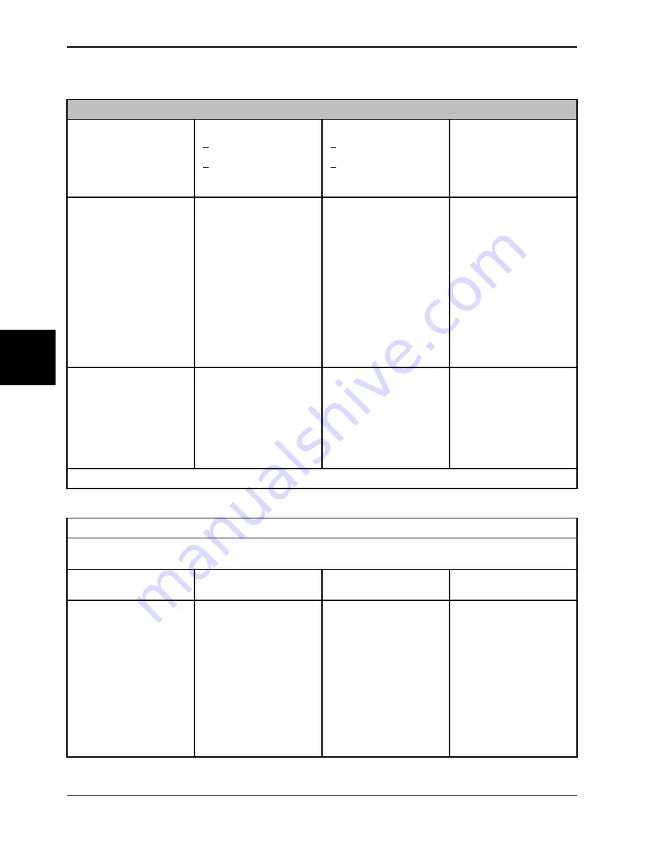 Stryker SV2 Operation Manual Download Page 286