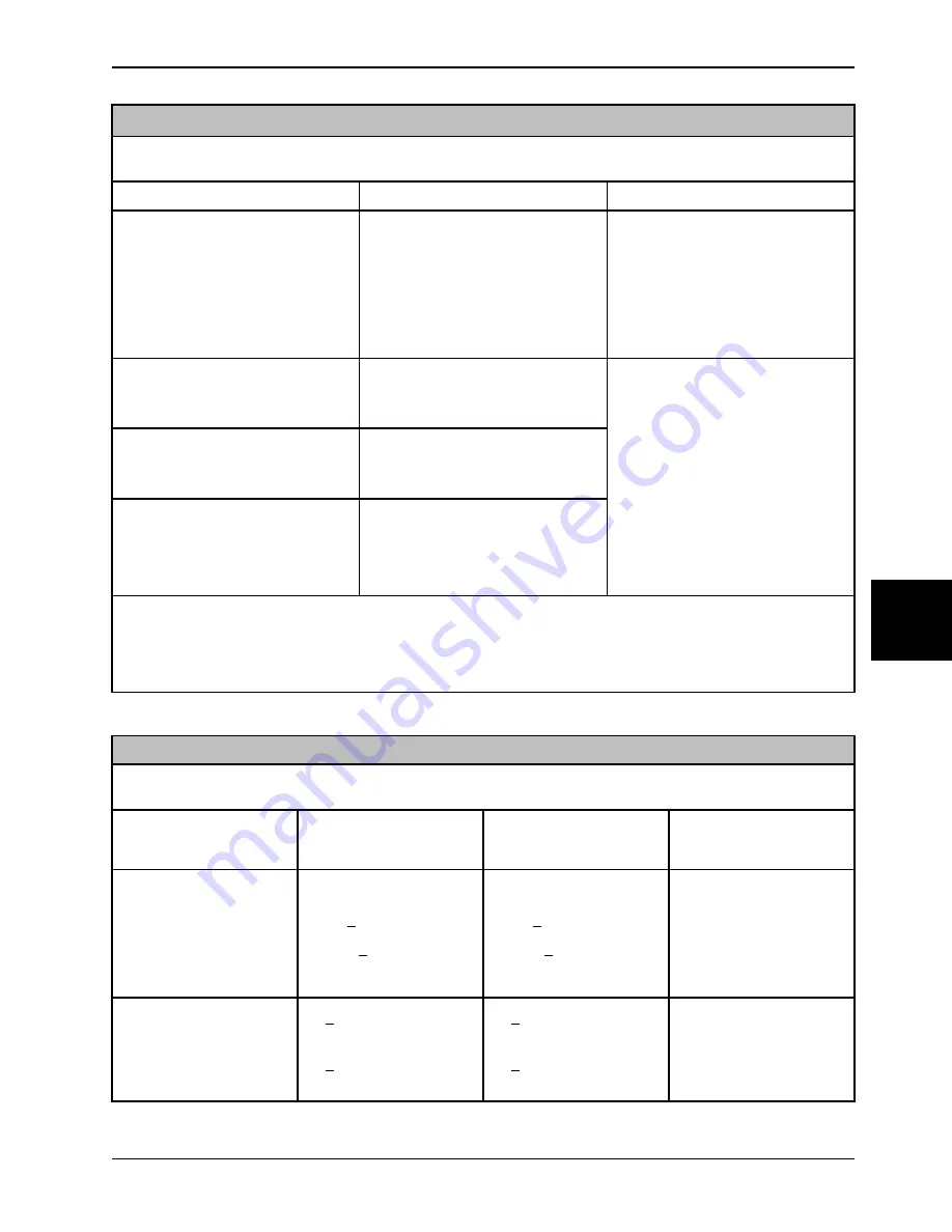 Stryker SV2 Operation Manual Download Page 343