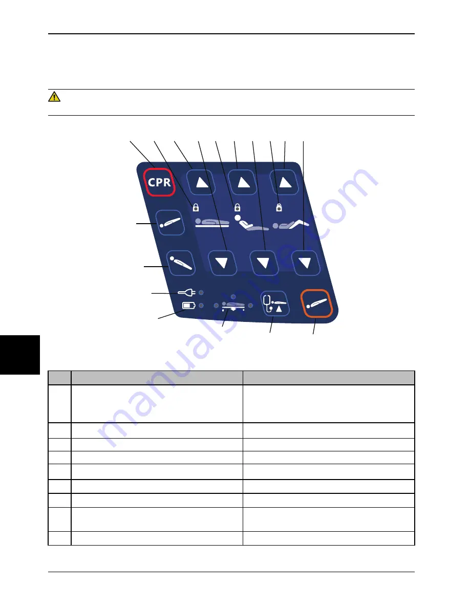 Stryker SV2 Operation Manual Download Page 380