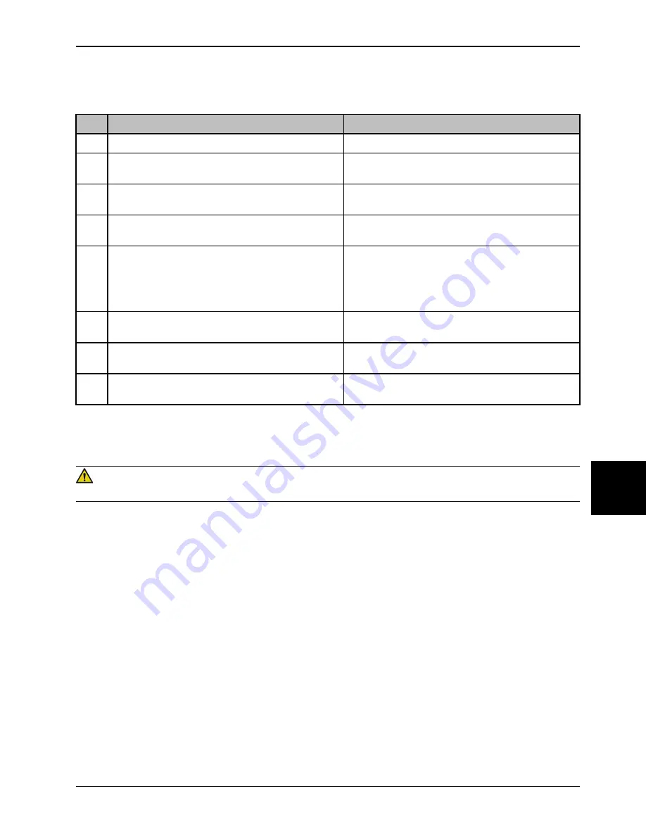 Stryker SV2 Operation Manual Download Page 381