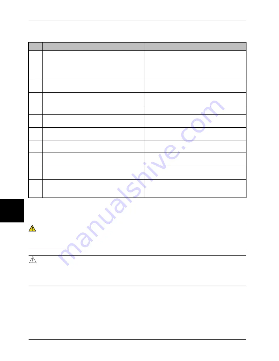 Stryker SV2 Operation Manual Download Page 386