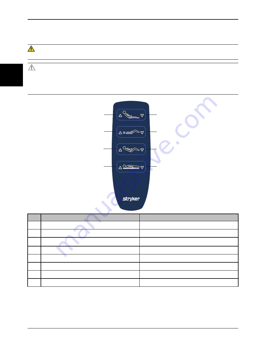 Stryker SV2 Operation Manual Download Page 658