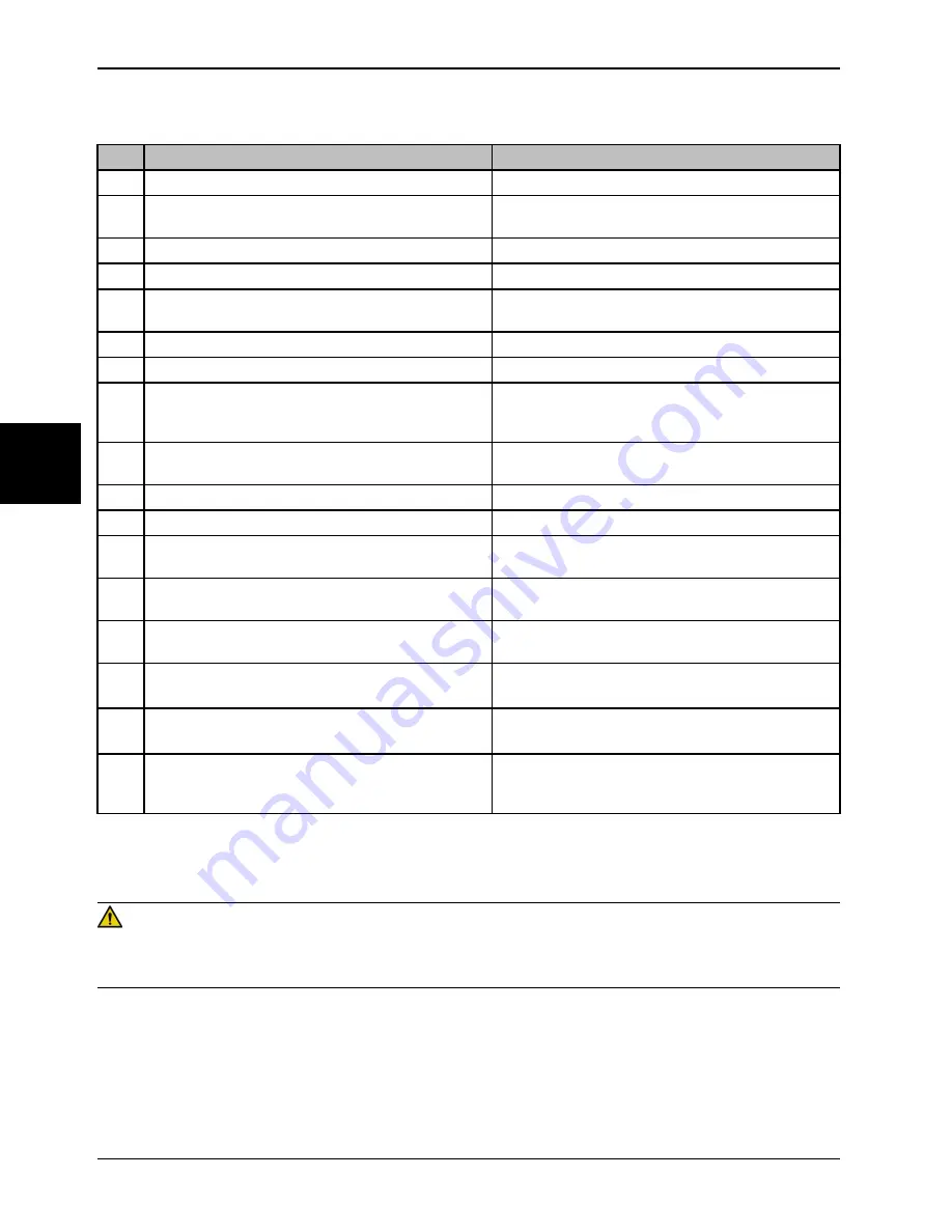 Stryker SV2 Operation Manual Download Page 774